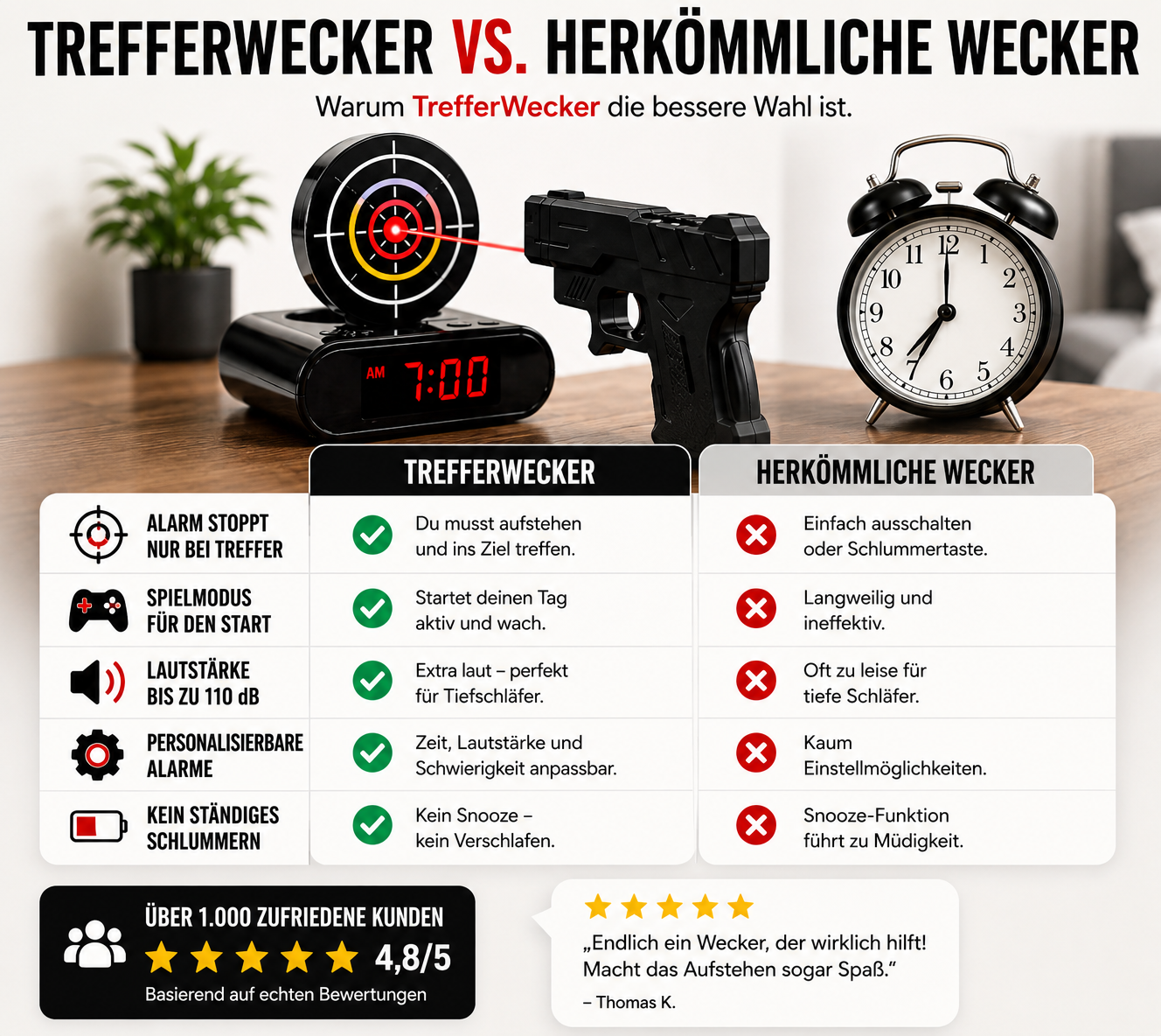 TrefferWecker-  Schusswecker